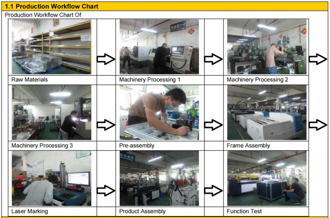 स्वचालित एलईडी ड्राइवर गोंद डिस्पेंसर मशीन सरल खुराक रोबोट 10